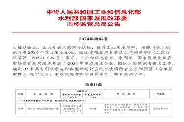 喜報(bào)！景興紙業(yè)榮登2024年重點(diǎn)用水企業(yè)、園區(qū)水效領(lǐng)跑者榜單